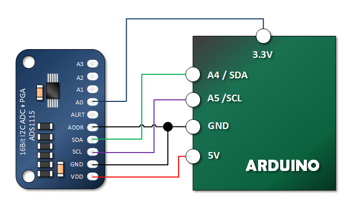 Más disfraz deseable ADS1115 ADC Module | Open ImpulseOpen Impulse