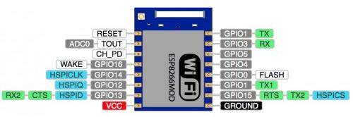 ESP07_ESP8266_Pinout_Colored-500x416_1.j