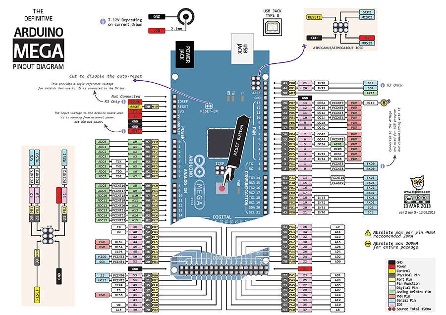 Pinmap