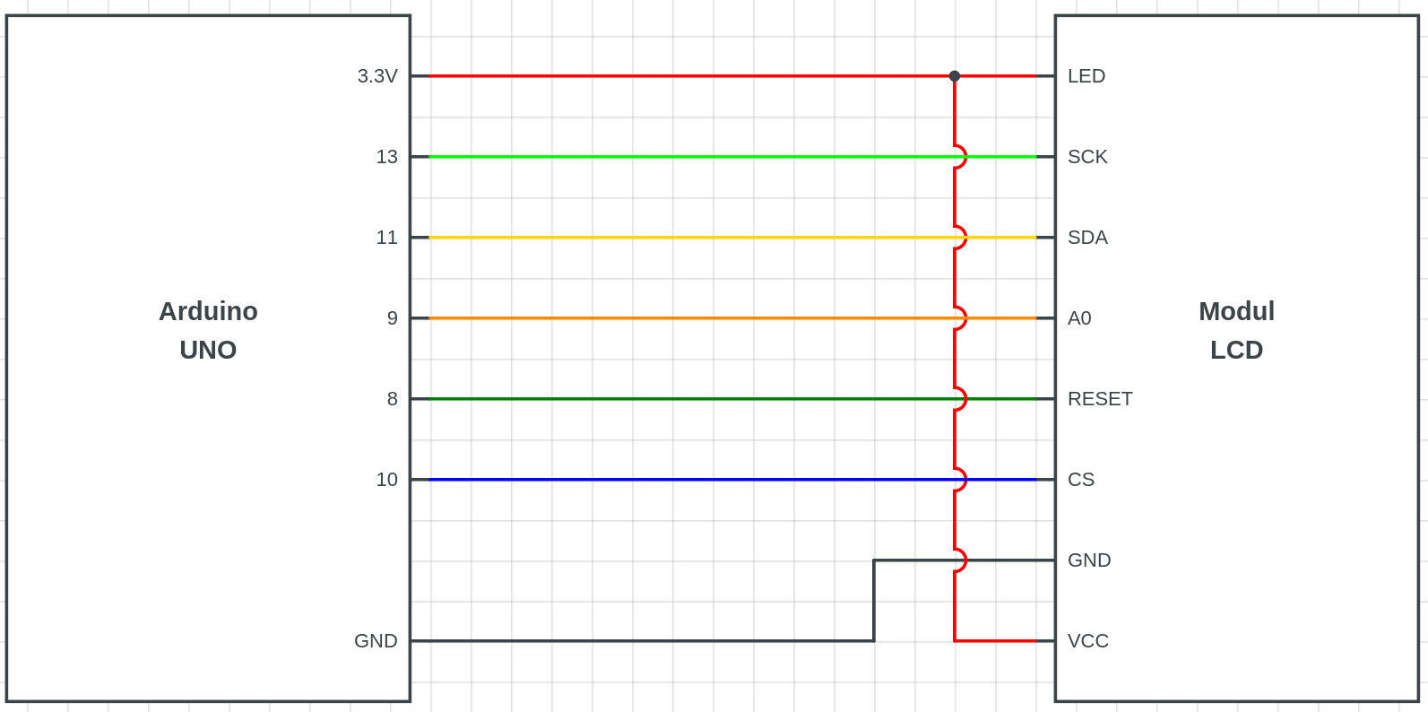 Schema conectare