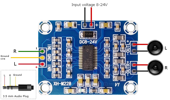 TPA3110D2%20Audio%20Amplifier%20Module%2