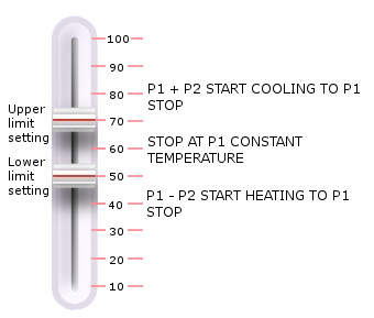 W2024%20Temperature%20Controller%20with%